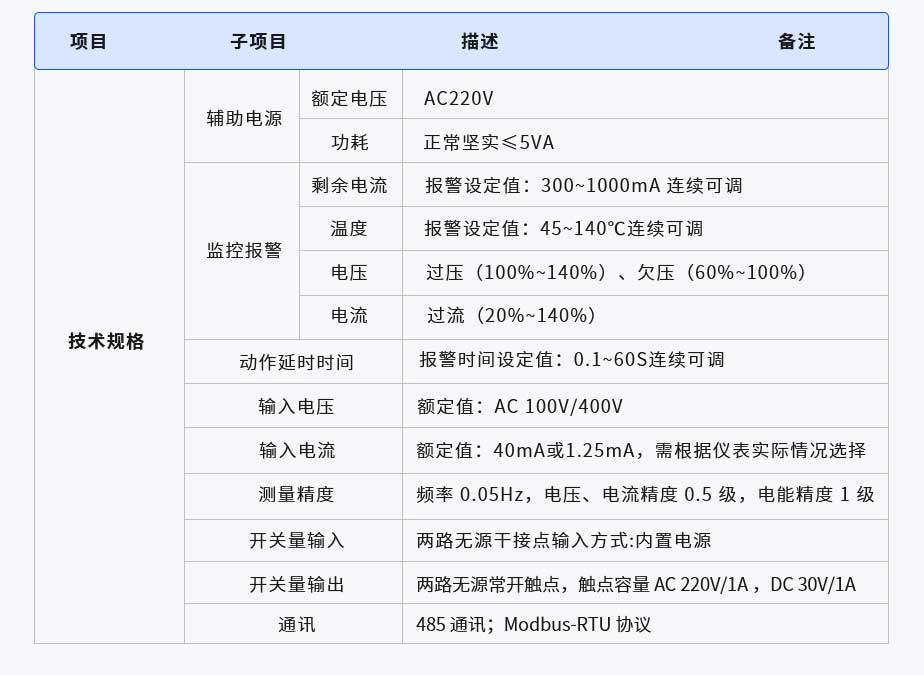 智慧用電在線監(jiān)控器(圖1) 1-2106191P123316.jpg