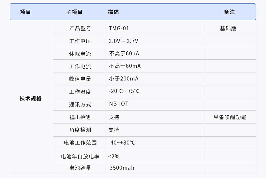 智慧護(hù)欄監(jiān)測(cè)器(圖1) 1-210619201101R1.jpg