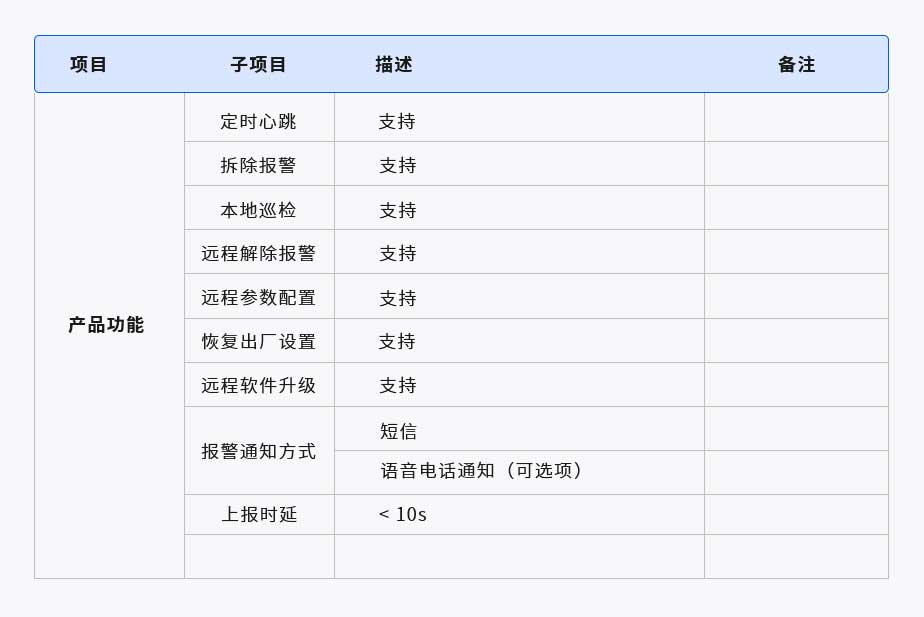 智慧柱帽監(jiān)測器(圖1) 1-210619201G13N.jpg