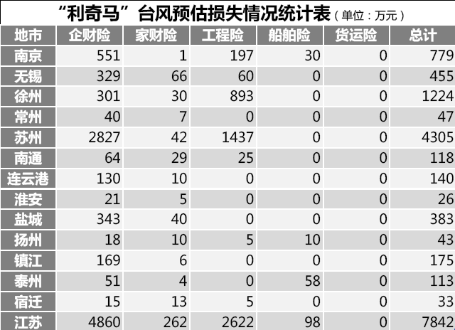 常州市公司物聯(lián)水淹報(bào)警試點(diǎn)情況匯報(bào)(圖1)