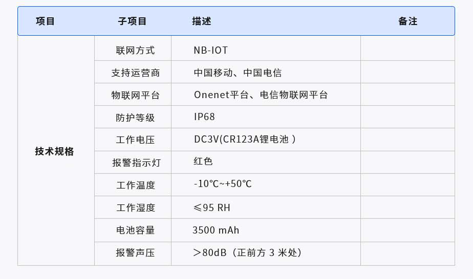智慧煙霧報(bào)警器(圖1) 1-21062520455N48.jpg