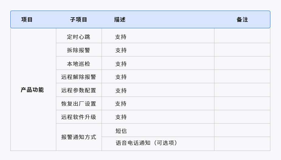 智慧煙霧報(bào)警器(圖1) 1-210625204605426.jpg