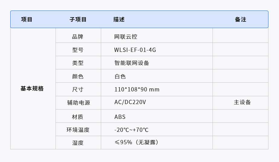 智慧用電在線監(jiān)控器(圖1) 1-210625204K0500.jpg