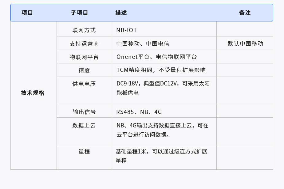 智慧水位監(jiān)測器(圖1) 1-210625205245595.jpg