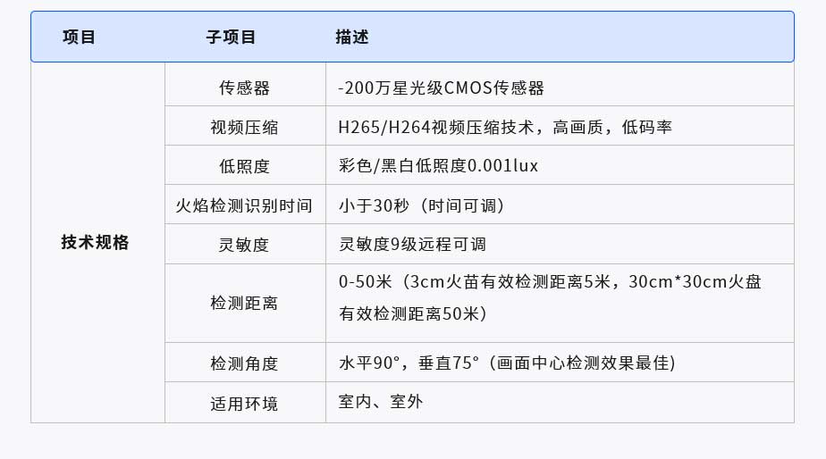 智慧火焰識(shí)別攝像頭(圖1) 1-210P5200251937.jpg