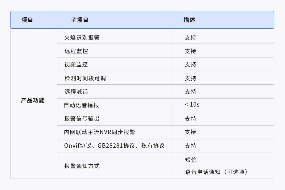 智慧火焰識(shí)別攝像頭(圖1) 1-210P5200J2I9.jpg