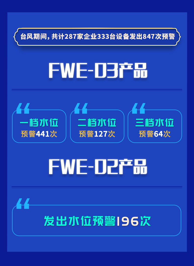 臺風“煙花”水淹預(yù)警情況匯總及減損案例(圖2)